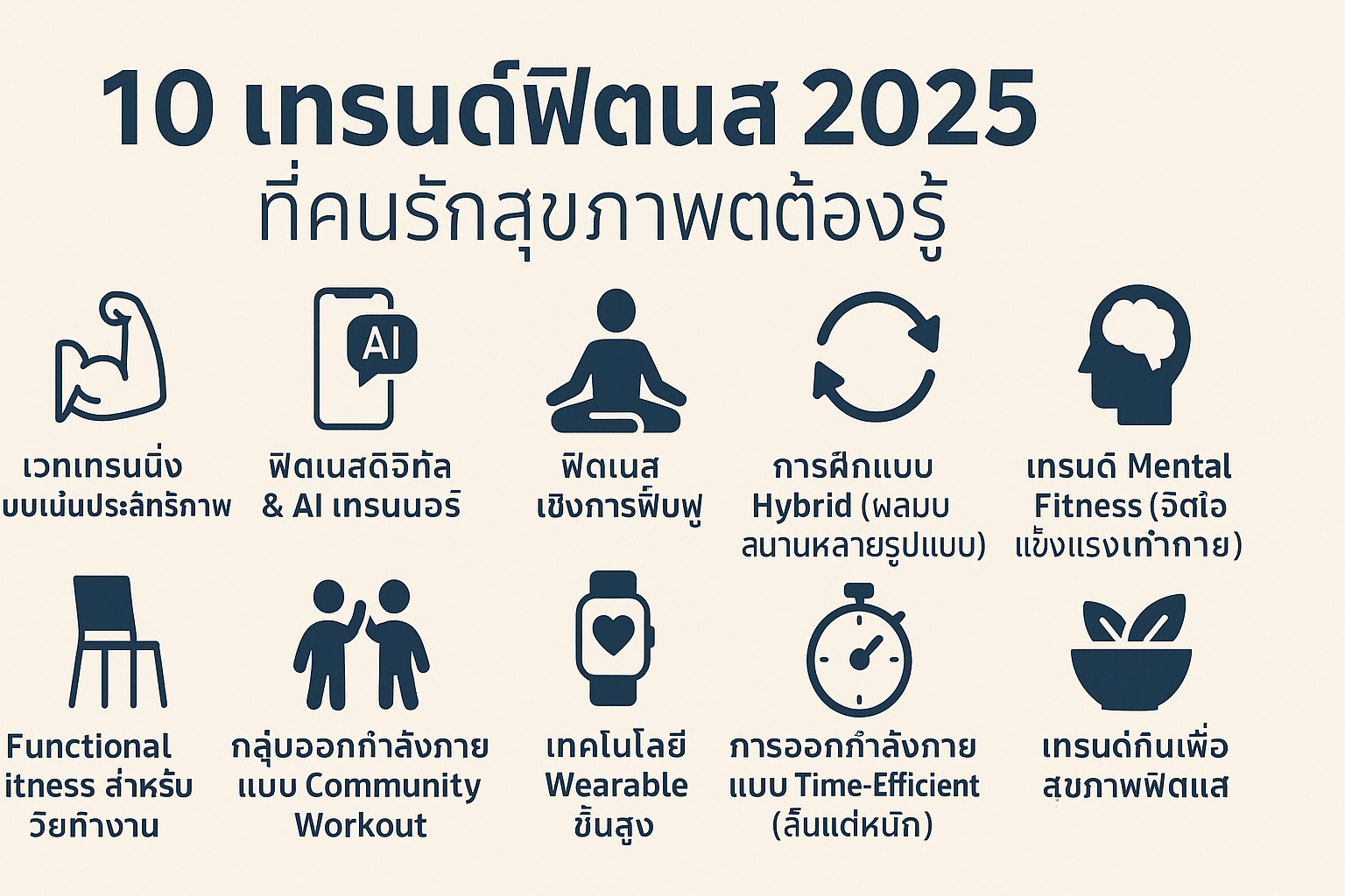 10 เทรนด์ฟิตเนส 2025 ที่คนรักสุขภาพต้องรู้